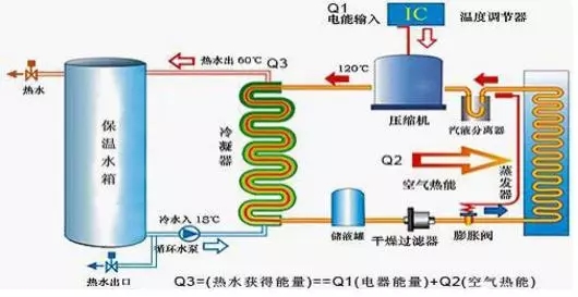 空氣能熱水器到底能省多少電？多少錢？