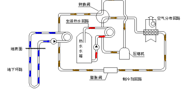 空氣源熱泵的優(yōu)勢(shì)和原理是什么？為什么選擇空氣源熱泵？