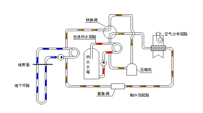 空氣源熱泵采暖VS空調(diào)采暖，誰(shuí)怕誰(shuí)！