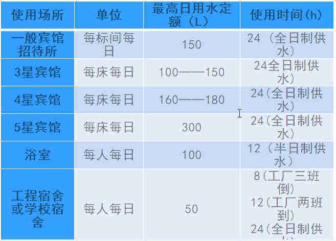 空氣源熱泵熱水工程機(jī)組的設(shè)計(jì)、安裝、計(jì)算詳解