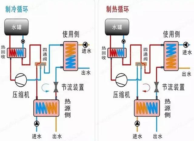 地源、水源、空氣源熱泵，怎么選？
